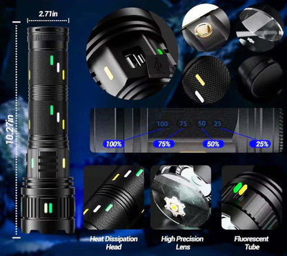 New Powerful Toolkit